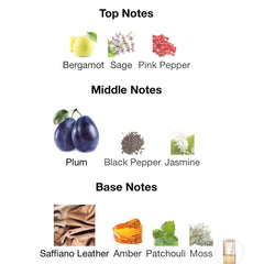 Al Nashama - عطر النشامة