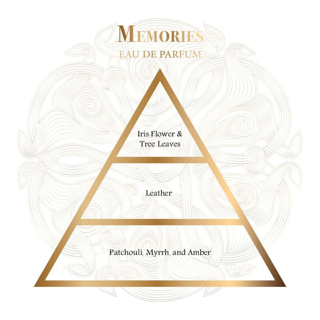 Memories Eau de Parfum – 80ML by Gissah | Unisex Niche Perfume with Vanilla, Leather & Musk - عطر ميموريز - 80 مل من Gissah | عطر نيش للجنسين بالفانيلا والجلد والمسك