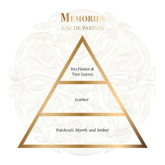 Memories Eau de Parfum – 80ML by Gissah | Unisex Niche Perfume with Vanilla, Leather & Musk - عطر ميموريز - 80 مل من Gissah | عطر نيش للجنسين بالفانيلا والجلد والمسك