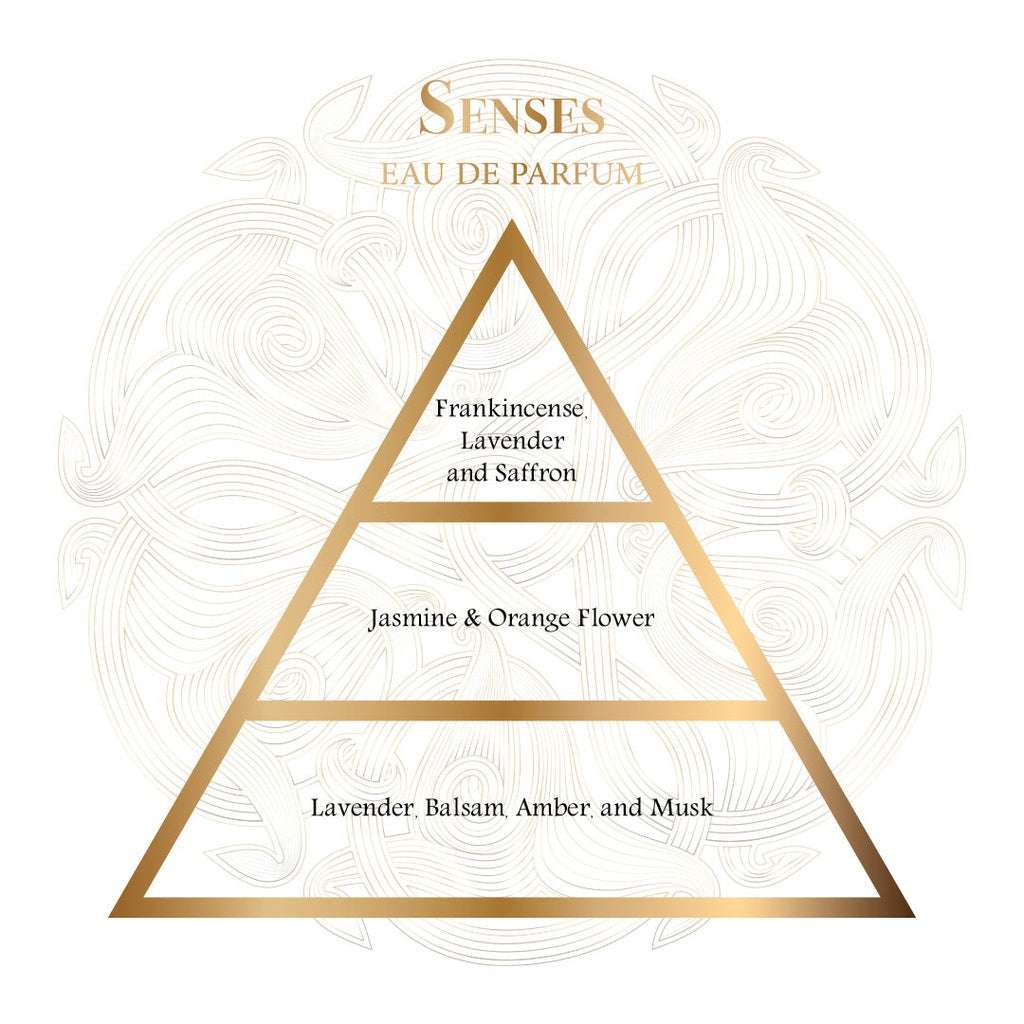 Senses Eau de Parfum – 80ml by Gissah | Unisex | Lavender, Leather & Musk - عطر سينسيز – 80 مل من قصة | للجنسين | لافندر، ليذر، ومسك