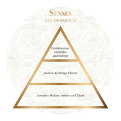 Senses Eau de Parfum – 80ml by Gissah | Unisex | Lavender, Leather & Musk - عطر سينسيز – 80 مل من قصة | للجنسين | لافندر، ليذر، ومسك